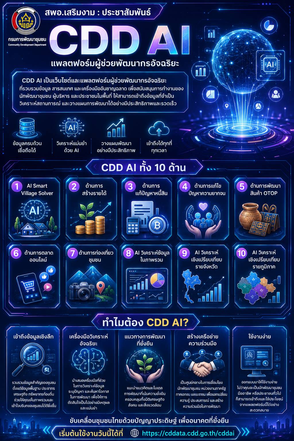 ลำปาง สปิริต "ทีม พลัง และการก้าวเดิน" สำนักงานพัฒนาชุมชนอำเภอเสริมงาม: :ประชาสัมพันธ์ระบบ CDD AI ระบบช่วยวิเคราะห์และประมวลผล เพื่อการพัฒนาชุมชน