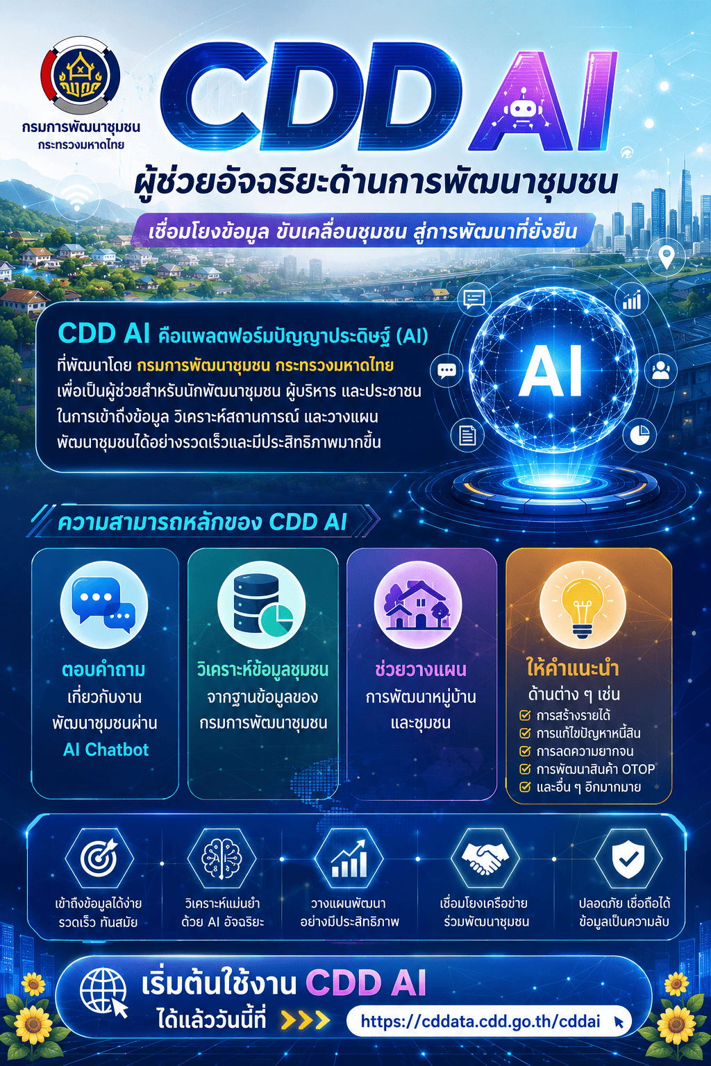 ลำปาง สปิริต "ทีม พลัง และการก้าวเดิน" สำนักงานพัฒนาชุมชนอำเภอเสริมงาม: :ประชาสัมพันธ์ระบบ CDD AI ระบบช่วยวิเคราะห์และประมวลผล เพื่อการพัฒนาชุมชน